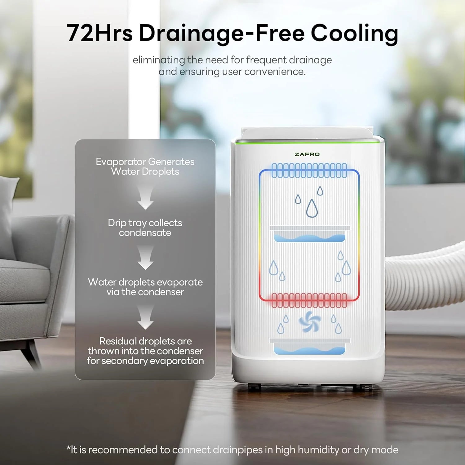 ZAFRO 8,000 BTU Portable Air Conditioners, 4 Modes Portable AC Unit with Fast Cooling/Energy Efficient/Remote/24Hrs Timer for Bedroom/Dorms/Indoor Rooms, White